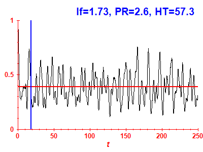 Survival probability